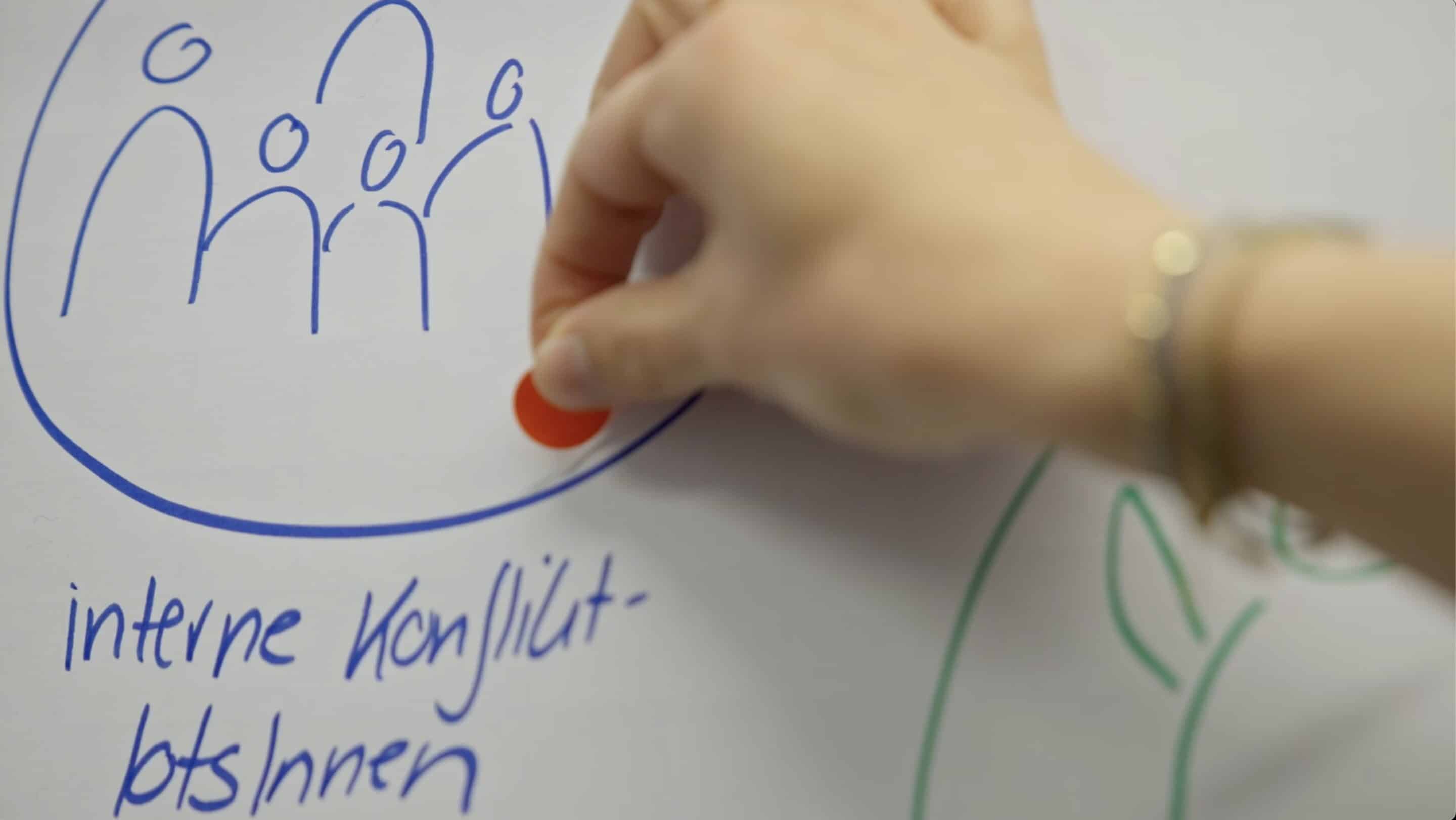 Konfliktmanagment-Training Konfliktmanagment-Training im Unternehmen mit Post-Its auf einem Whiteboard